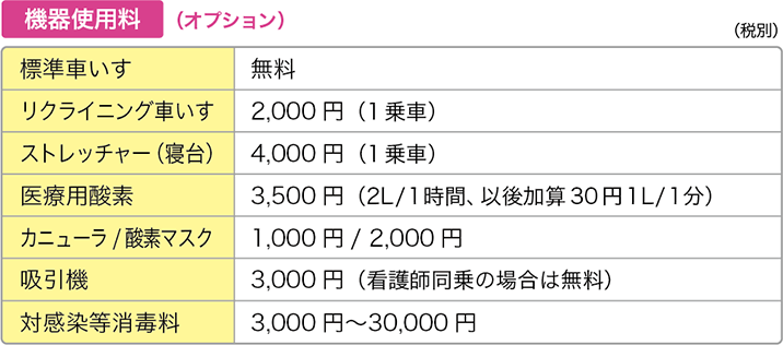 機器使用料（オプション）