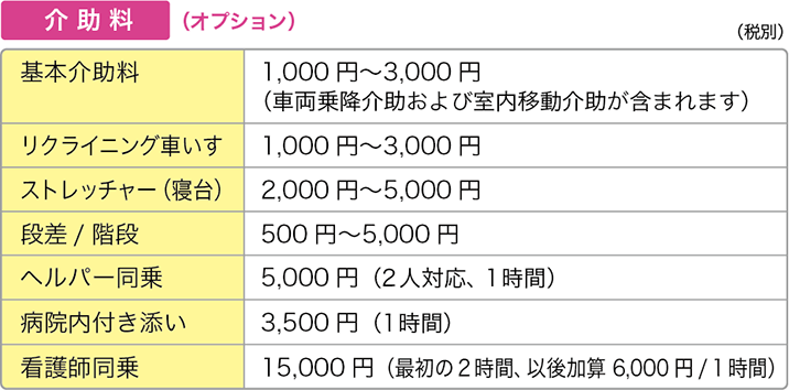 介助料（オプション）