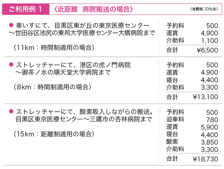 ご利用例１（近距離 病院搬送の場合）